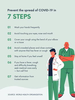 Green 7 Step Prevention Coronavirus Awareness Poster (1)-page-001