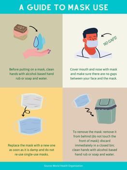 How To Wear a Mask_2-page-001
