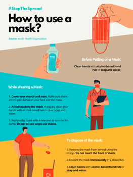 How to Wear a Mask Coronavirus Poster-page-001